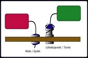 Eyelet/Turret Details